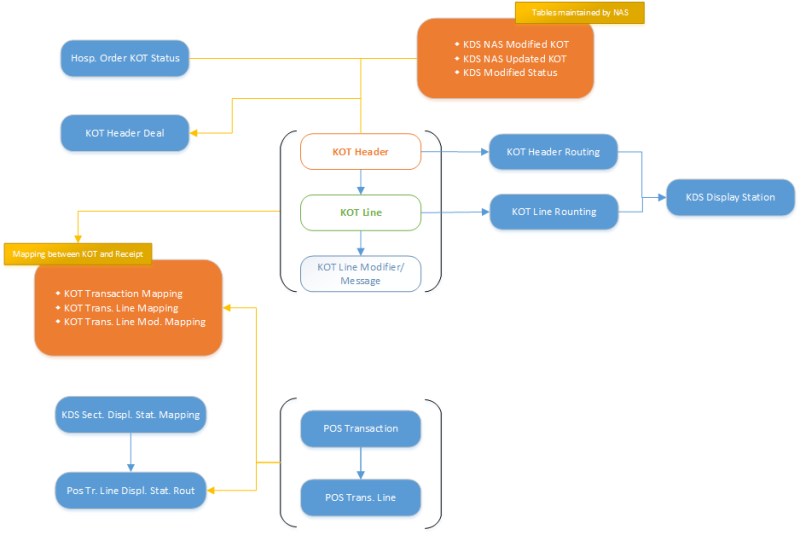 System Overview