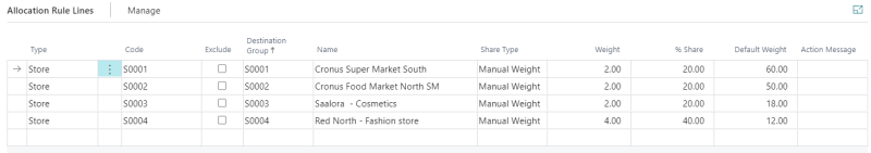 How to: Add Items to Allocation Plan Distribute Lines