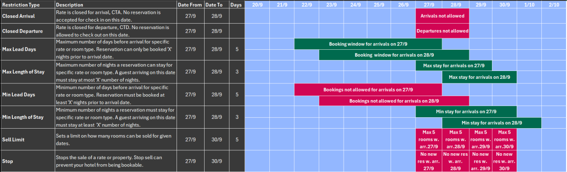 Hotel Restrictions
